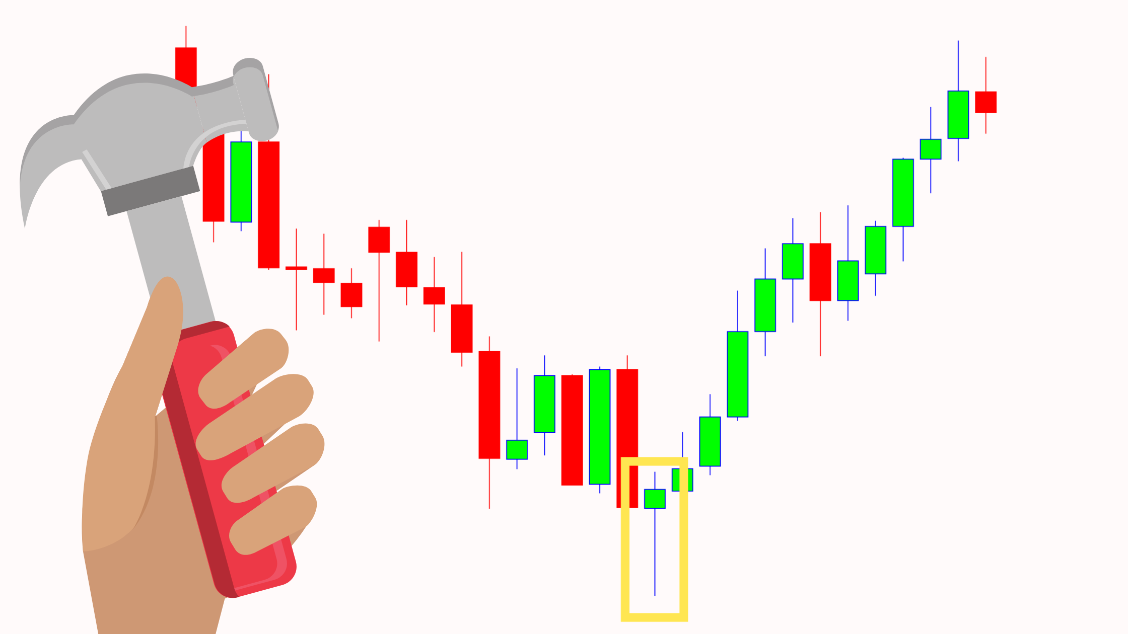 pattern Свечной анализ на Forex: что нужно знать новичку?